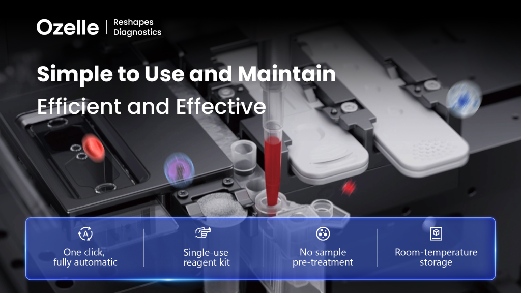 Red Blood Cell (RBC) Parameters: Oxygen Carrying Capacity