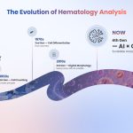 The Fourth Generation of Hematology Analysis Has Begun
